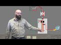 Grounding and Bonding System Concepts