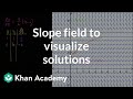 Understanding Slope Fields and Differential Equations