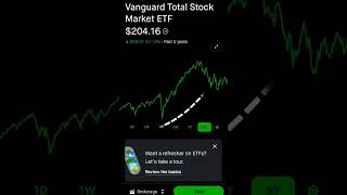 Get Rich With the Roth IRA! Best Holding!  #rothira #robinhood #shorts #stocks