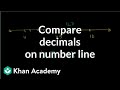 Comparing Decimals on a Number Line