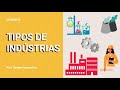 Understanding Industrial Sectors and Industries