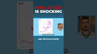 Hims At $27 is Shocking !!!