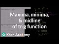 Understanding Sine Function Graphs