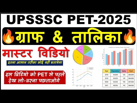 UPSSSC PET 2025 Graph & Table | Basic to Advanced | एक बार में पूरी तैयारी!