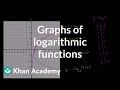 Understanding Logarithmic Functions
