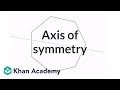 Understanding Axes of Symmetry