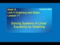 Linear Equations and Systems