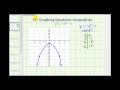 Graphing Quadratic Inequalities