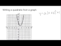 Vertex Form of Quadratic Equations