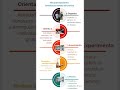 Cuestionario sobre Estrategias de Aprendizaje
