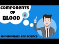 Understanding Blood Components