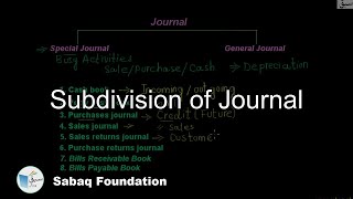 Subdivision of Journal