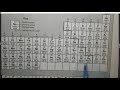 Molar Mass and Chemical Properties of Magnesium Chloride