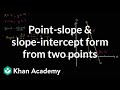 Exploring Point-Slope and Slope-Intercept Forms
