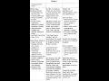 Historical Concepts and Challenges in Education