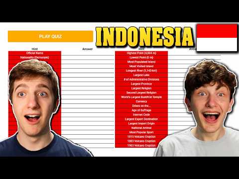 How Much Do We Know About Indonesia! | Taking Geography Quizzes About Indonesia