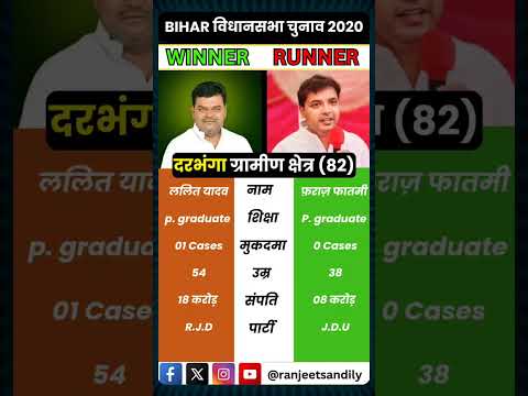 Darbhanga rural assembly MLA profile #ytshort #mlaprofile #biharelection #ranjeetsandilya