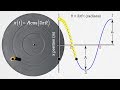 Simple Harmonic Motion Concepts