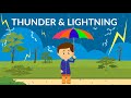 Understanding the Video Tutorial