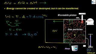Applications of First Law of Thermodynamics: Isobaric Process