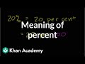 Understanding Percentages and Shading