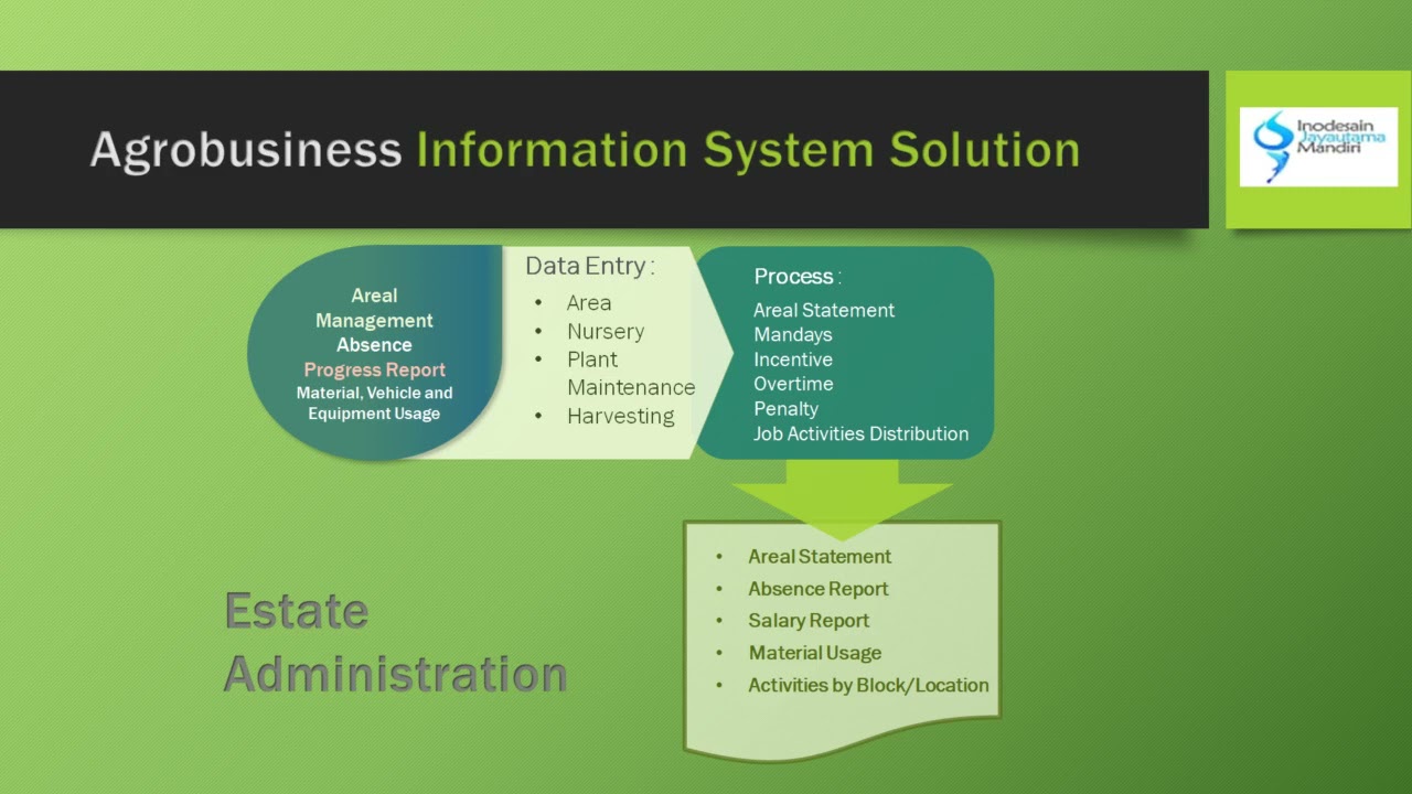 MULTI CLOUD IMPLEMENTATION - ODOO STUDIO for Agrobusiness Solution - Part 1  #harvesting #planning | 25.06.2021

Using Odoo Studio to create Agrobusiness Solution - Daily Planning and Scheduling - Harvesting Form Backsound ...
