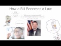 U.S. Government Legislative Process