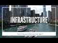 Infrastructure's Role in Economic Development