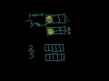 Equivalent Fractions and Their Concepts