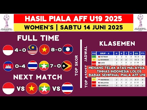 Hasil Piala AFF U19 Wanita 2025 - Indonesia vs Malaysia - Klasemen Piala AFF U19 2025 Terbaru