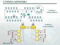 Lawn Works Platform and Control Networks