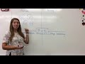 Exploring 3rd Grade Multiplication Strategies