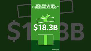 $18.3 billion: Fidelity Charitable donor-advised fund donors set new giving record