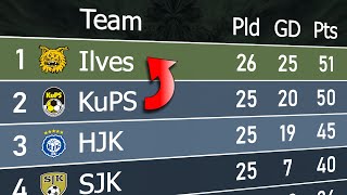 Finnish Veikkausliiga 2024 | Animated League Table 🇫🇮