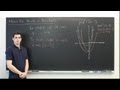 Shifts and Transformations of Parabolas