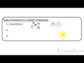 Graphing Systems of Linear Equations