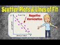 Exploring Scatter Plots and Correlation