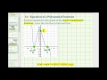 Understanding Degree 5 Polynomial Functions