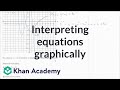 Understanding Functions and Their Intersections