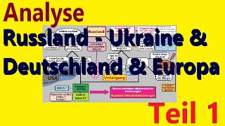 Strategische Analyse: Russland-Ukraine-Europa-Deutschland