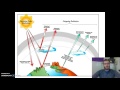 Atmospheric Science Concepts