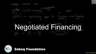 Negotiated Financing