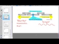Electromagnetic Spectrum Concepts