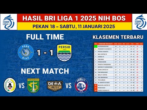 Hasil Liga 1 2025 Hari Ini - PSBS vs Persib Bandung - Klasemen Liga 1 2025 Terbaru - Liga 1 Pekan 18