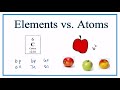 Distinguishing Atoms from Elements
