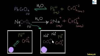 Effect of Common Ion on Solubility