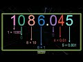 Decimals: Reading and Writing Mastery