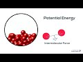 Heating Curve Concepts and Energy