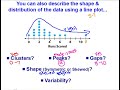 Exploring Dot Plots in Data Representation