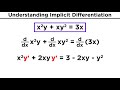 Differentiation Techniques and Applications